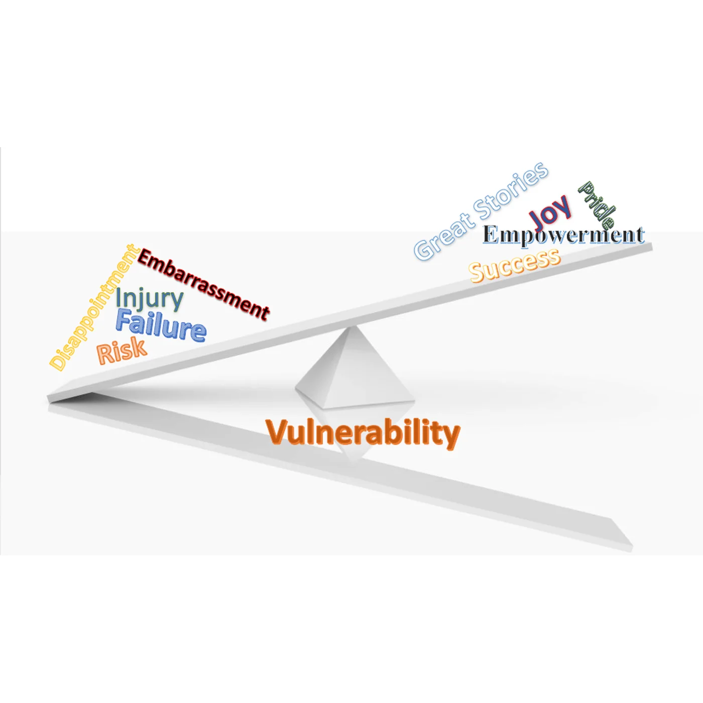 Vulnerability: Our Greatest Measure of Courage