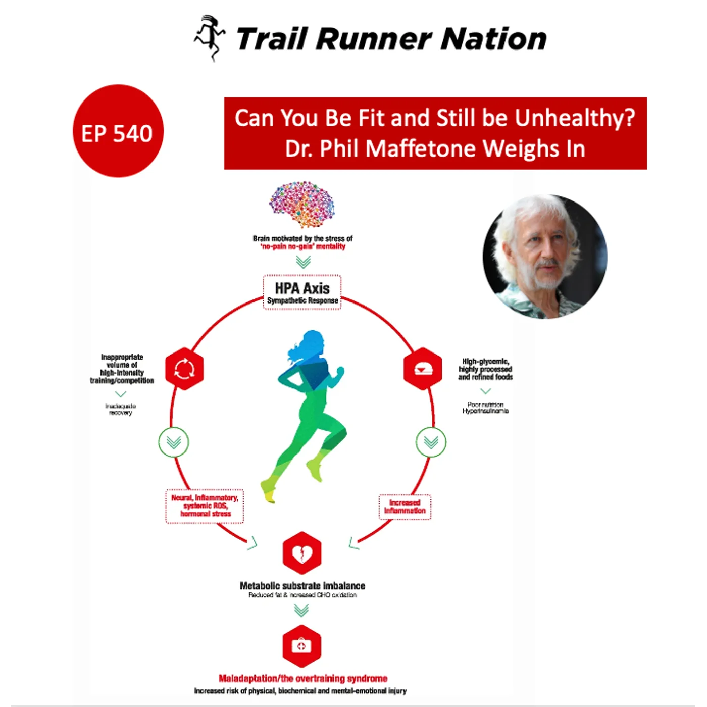 EP 540: Can You Be Fit and Still Be Unhealthy? Dr. Phil Maffetone Weighs In
