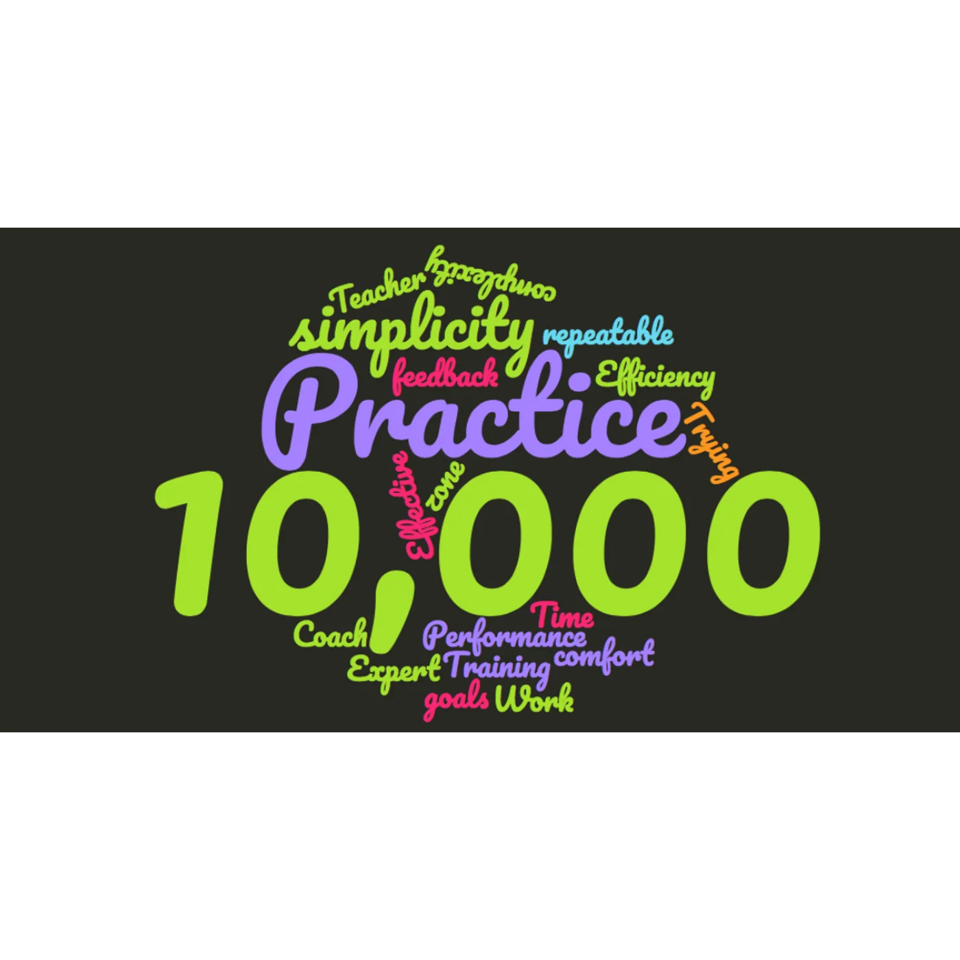 Deliberate Practice Leads to Success