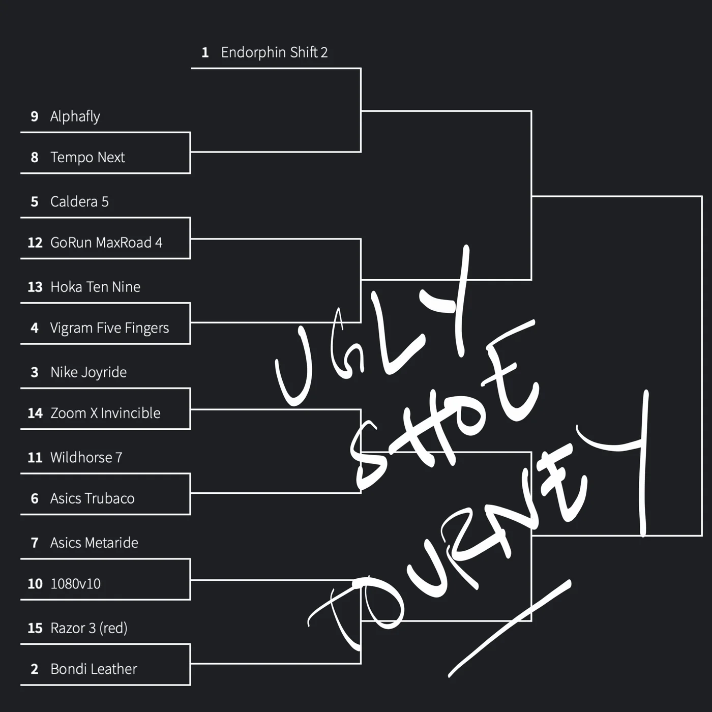 Bracket Busting - Ugly Shoe Tournament
