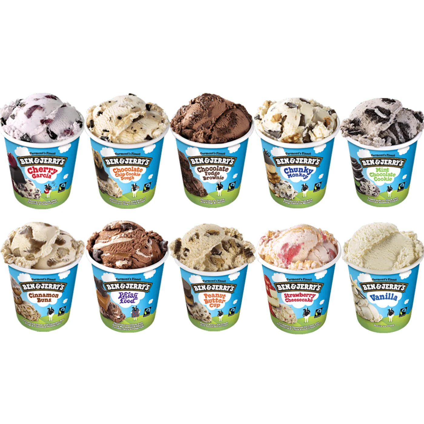 Is it Ben and Jerry's or Not?