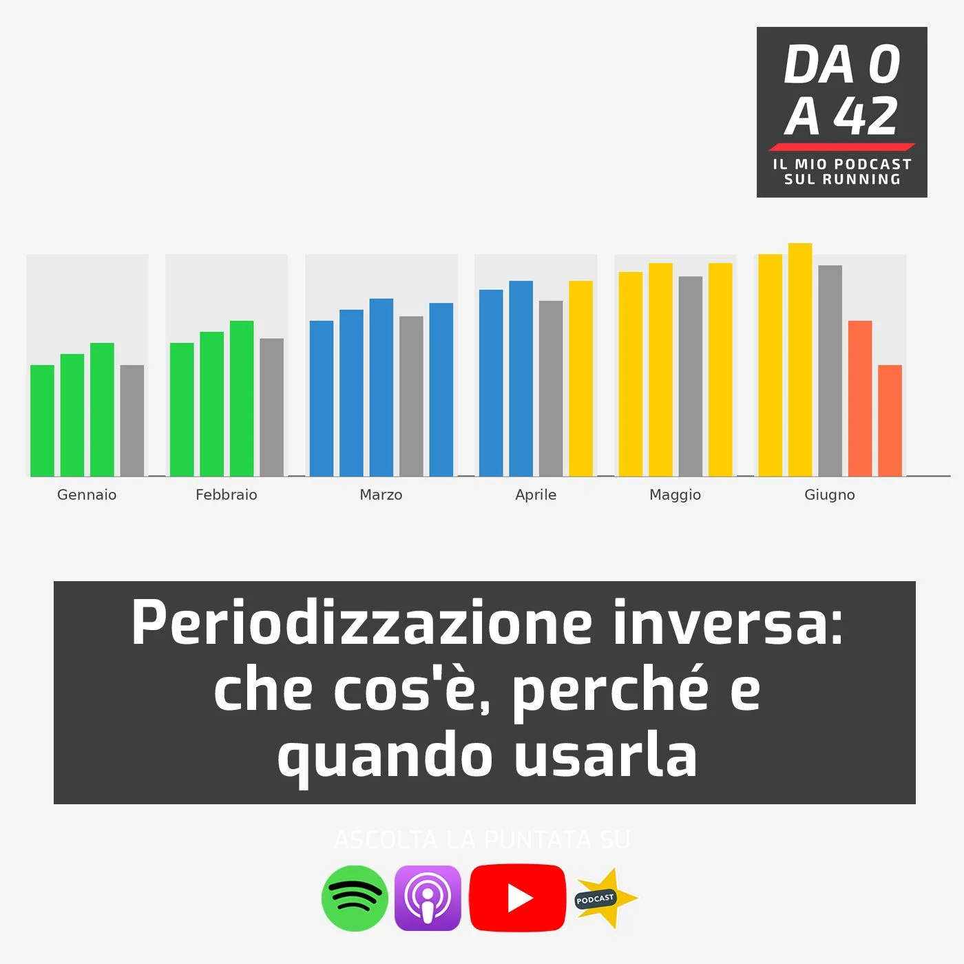 Periodizzazione inversa: che cos'è, perché e quando usarla